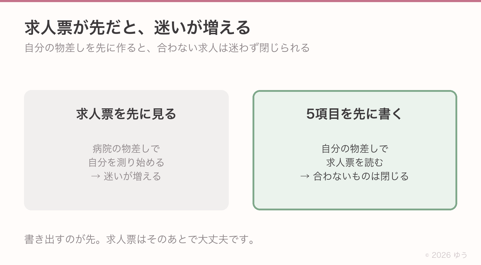 求人票を先に見る時と、自分の条件を先に書く時の違い