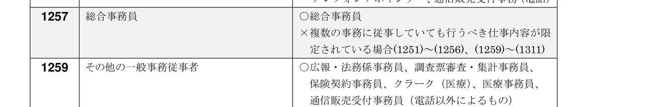 賃金構造基本統計調査の職種一覧の一部。1257は総合事務員で、複数の事務に従事していても仕事内容が限定されている場合は除く。1259はその他の一般事務従事者で、該当する例として広報・法務係事務員、調査票審査・集計事務員、保険契約事務員、クラーク(医療)、医療事務員、通信販売受付事務員(電話以外によるもの)が並んでいる
