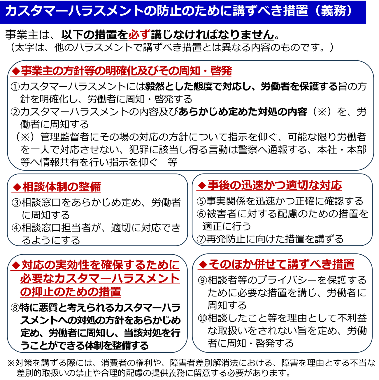 厚生労働省のリーフレット、カスタマーハラスメントの防止のために講ずべき措置。事業主は以下の措置を必ず講じなければならない。方針等の明確化と周知啓発として、①毅然とした態度で対応し労働者を保護する旨の方針を明確化して周知啓発する、②カスハラの内容とあらかじめ定めた対処の内容を周知する。対処の内容の例は、管理監督者に指示を仰ぐ、可能な限り一人で対応させない、犯罪に該当し得る言動は警察へ通報する、本社や本部へ情報共有して指示を仰ぐ。相談体制の整備として、③相談窓口をあらかじめ定めて周知する、④相談窓口担当者が適切に対応できるようにする。事後の対応として、⑤事実関係を迅速かつ正確に確認する、⑥被害者への配慮の措置を適正に行う、⑦再発防止の措置を講ずる。抑止のための措置として、⑧特に悪質なカスハラへの対処方針をあらかじめ定めて周知し、対処できる体制を整備する。併せて講ずべき措置として、⑨相談者のプライバシー保護の措置を講じて周知する、⑩相談したこと等を理由に不利益な取扱いをされない旨を定めて周知啓発する