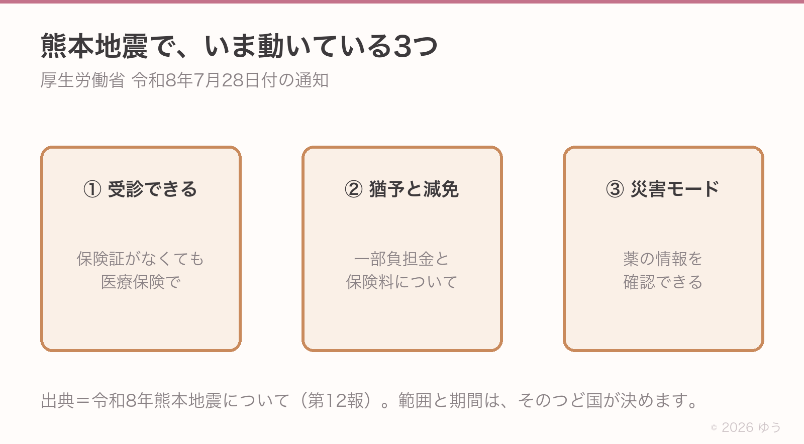 令和8年熊本地震で動いている3つの取り扱い。提示できなくても受診できる、一部負担金の猶予と減免、緊急時機能のアクティブ化