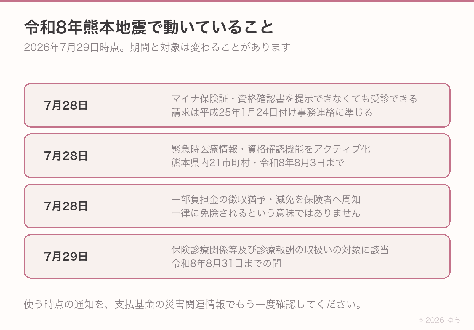 令和8年熊本地震で動いていること。7月28日の3本と7月29日の1本、それぞれの対象と期間