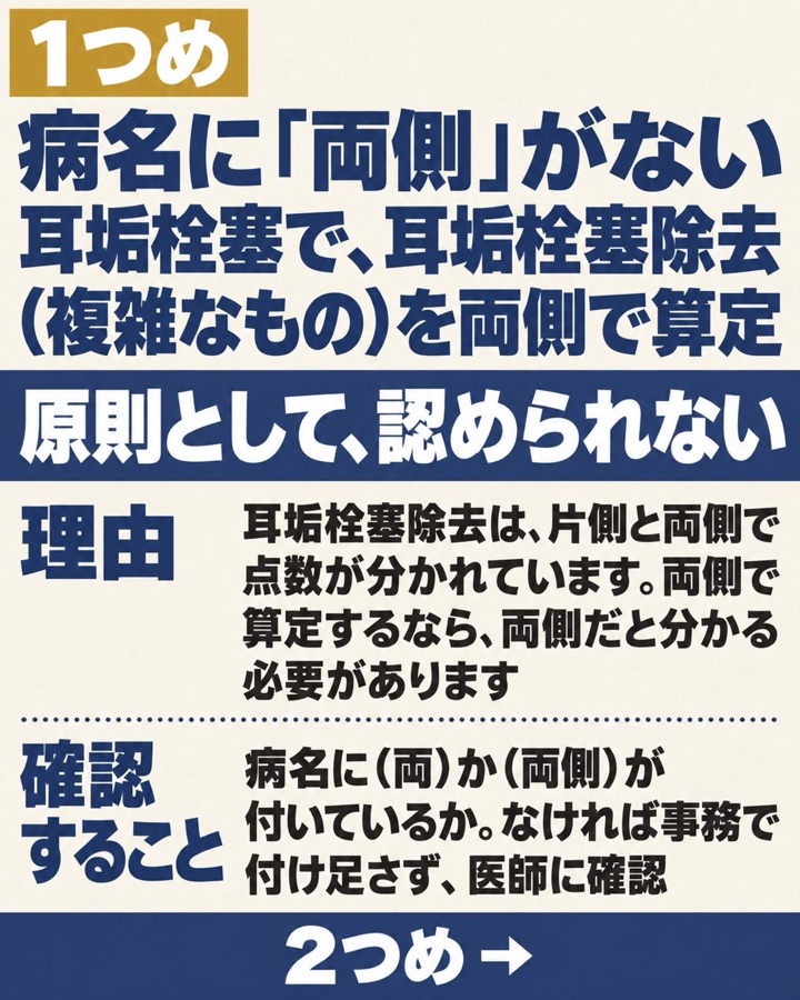 1つめの事例の要約。病名に両側がない耳垢栓塞で、耳垢栓塞除去(複雑なもの)を両側で算定すると、原則として認められない。理由は片側と両側で点数が分かれているため。確認することは、病名に(両)か(両側)が付いているか。なければ事務で付け足さず医師に確認